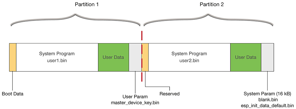 Default Program For .Bin