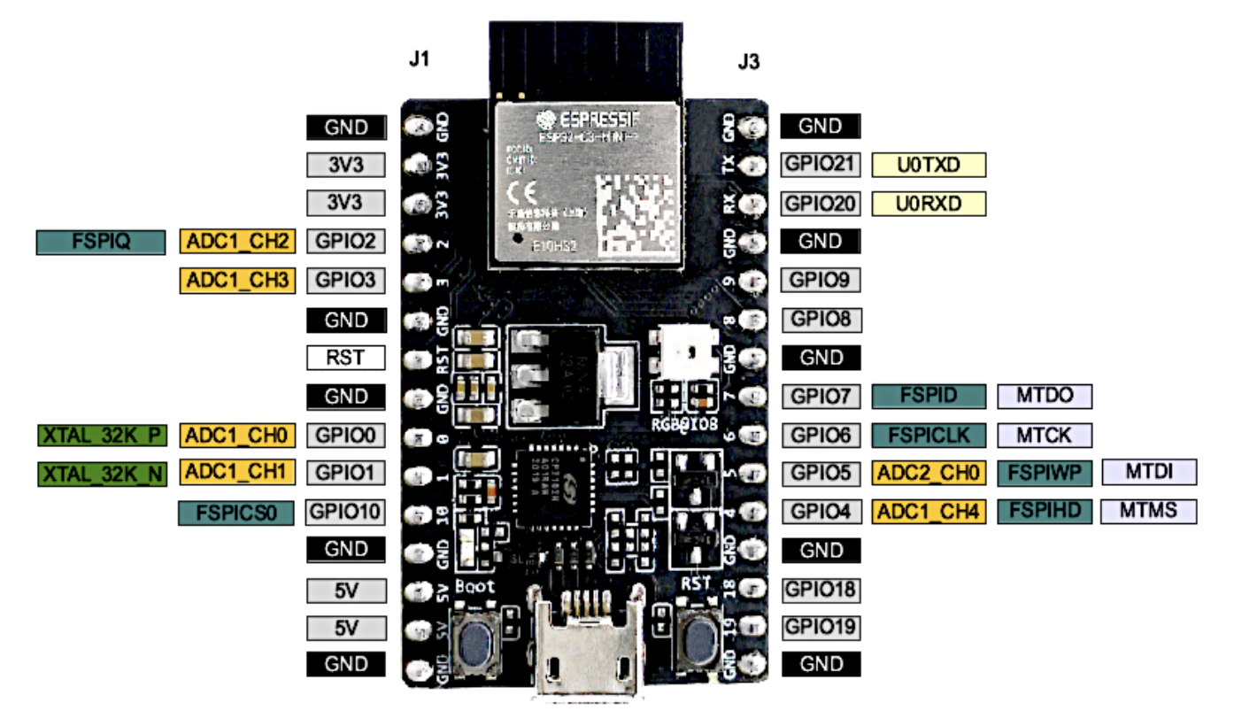 Embedded things: ESP32-C3-DevKitM-1 (ESP32-C3-MINI-1) - DaftSex HD